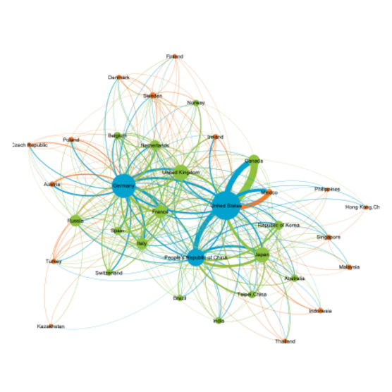 Global Value Chains Indicators